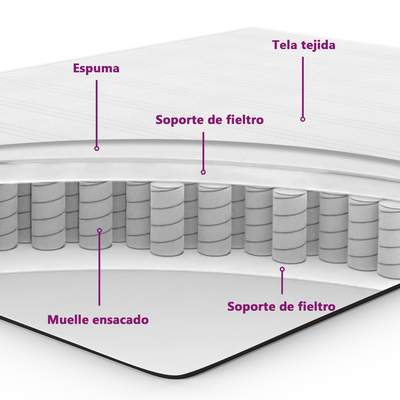 https://www.vidaxl.es/dw/image/v2/BFNS_PRD/on/demandware.static/-/Library-Sites-vidaXLSharedLibrary/es/dwe2a85878/TextImages/mattress_internal_structure-ES.png?sw=400